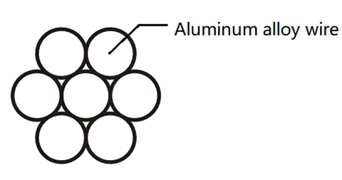 ALL-ALUMINUM-ALLOY-CONDUCTOR(AAAC)-3