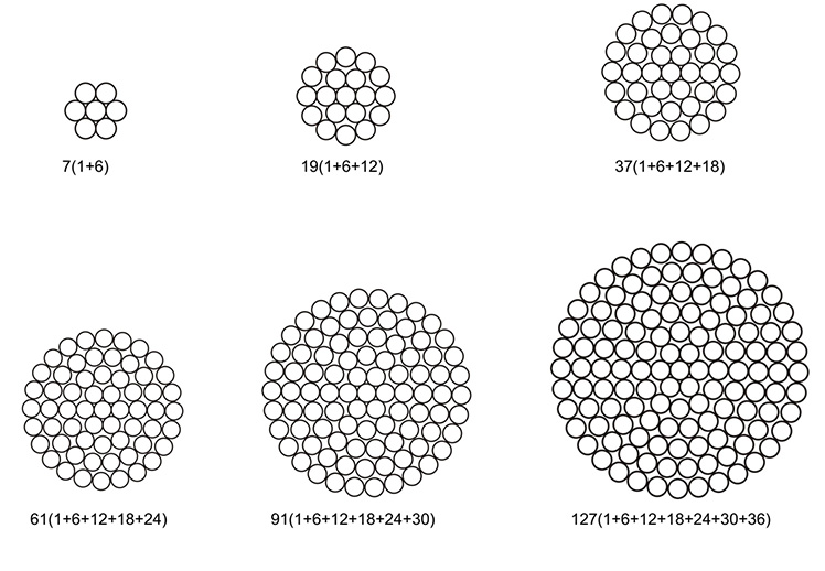 ALL-ALUMINUM-ALLOY-CONDUCTOR(AAAC)-4