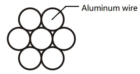 ALL-ALUMINUM-CONDUCTOR(AAC)-3