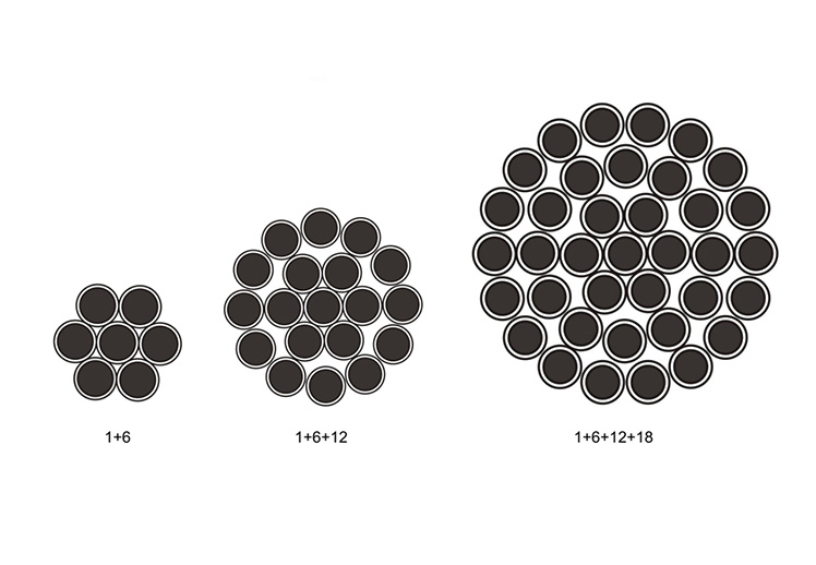 ALUMINUM-CLAD-STEEL(ACS)-5