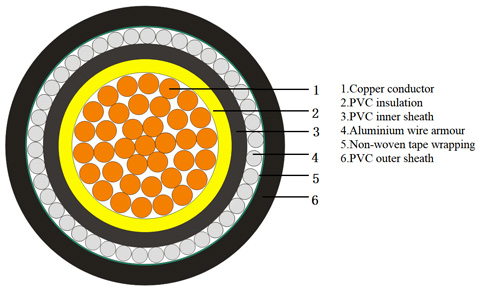 LV-XLPE-Power-Cable-2