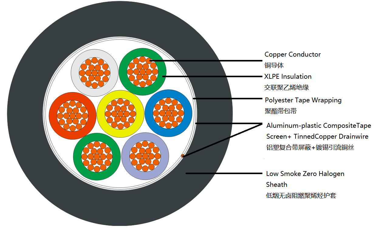 instrumentation control cable construction