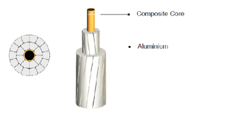 ACCC Conductor